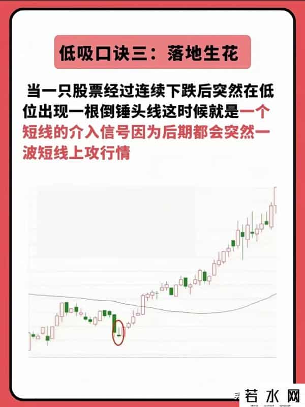 炒股新手必看：和“低吸”相关6种形态，计划长期接触股市可参考