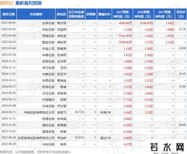 欧科亿：9月19日召开业绩说明会，投资者参与
