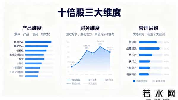 十倍股研究的三大维度：从超市货架到股票账户的财富密码