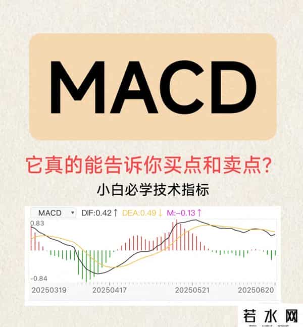 MACD是啥？我终于整明白了！