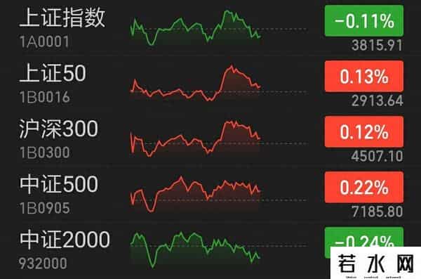 9月22日丨债市今日行情，下午盘中债况，债市保持上涨