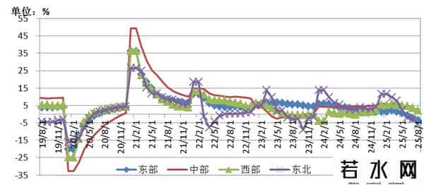 1-8月固定资产投资折合黄金8.6亿两，亟需推动货币需求侧投放政策
