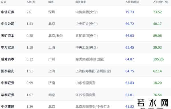 国央企收入梯队大揭秘：金融霸榜顶流，这些子公司比总部还香？