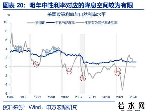 赵伟：降息重启，美债利率怎么走？