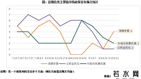 政策动态 - 外汇局便利境外个人购房结汇支付，上海落地免征房产税细则（9.15-9.21）