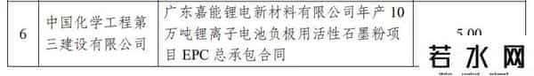 中国化学，签约2563.39亿！