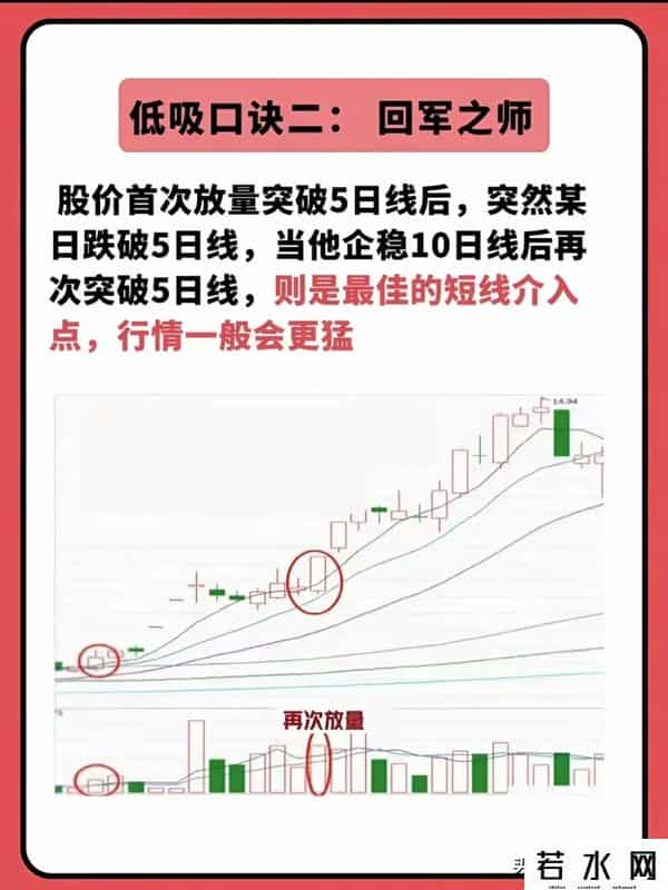 炒股新手必看：和“低吸”相关6种形态，计划长期接触股市可参考