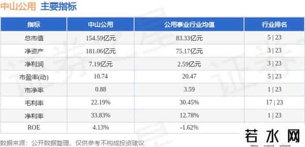 异动快报：中山公用（000685）9月22日13点5分触及涨停板