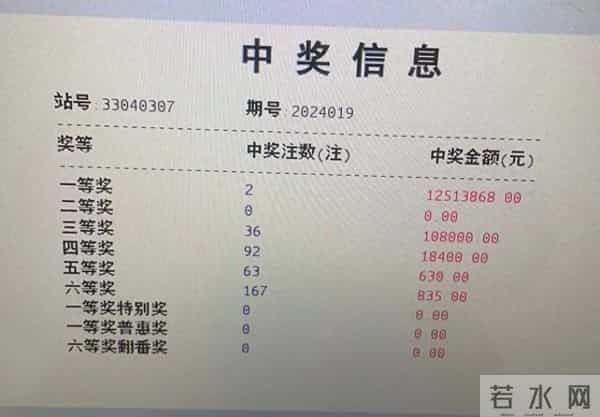 男子6分钟选10个号中1264万