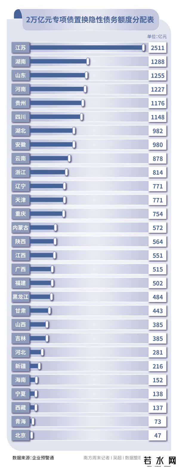 全国第二个提前还债的省份，出现在西部