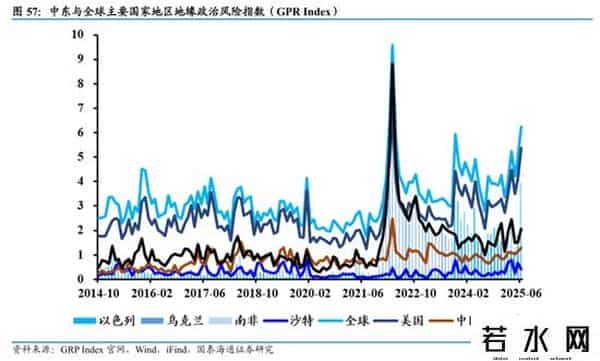 国泰海通证券：沙特深度洞察——中东经济引擎，迎接转型红利