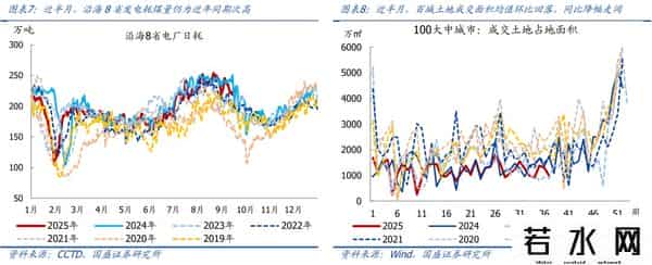 熊园：消费、地产、开工有新变化