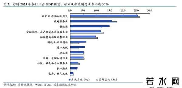 国泰海通证券：沙特深度洞察——中东经济引擎，迎接转型红利