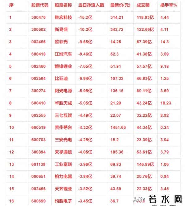 9月22日尾盘35分钟：这些个股主力资金大幅流出！