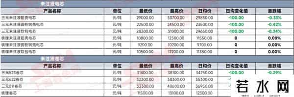 再次下跌，碳酸锂已七连跌！储能电池跌破0.26元-Wh
