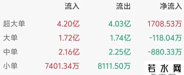 永泰能源9.22日上午盘面分析