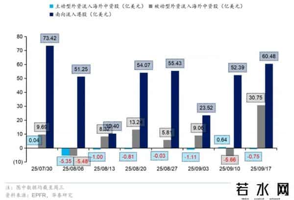 芯原股份涨超18%，芯片、消费电子走强