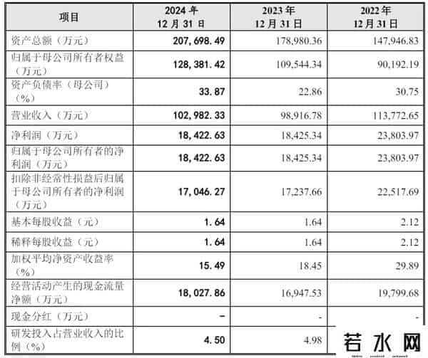 钵施然IPO被终止：年营收10亿扣非后净利1.7亿 曾拟募资近12亿