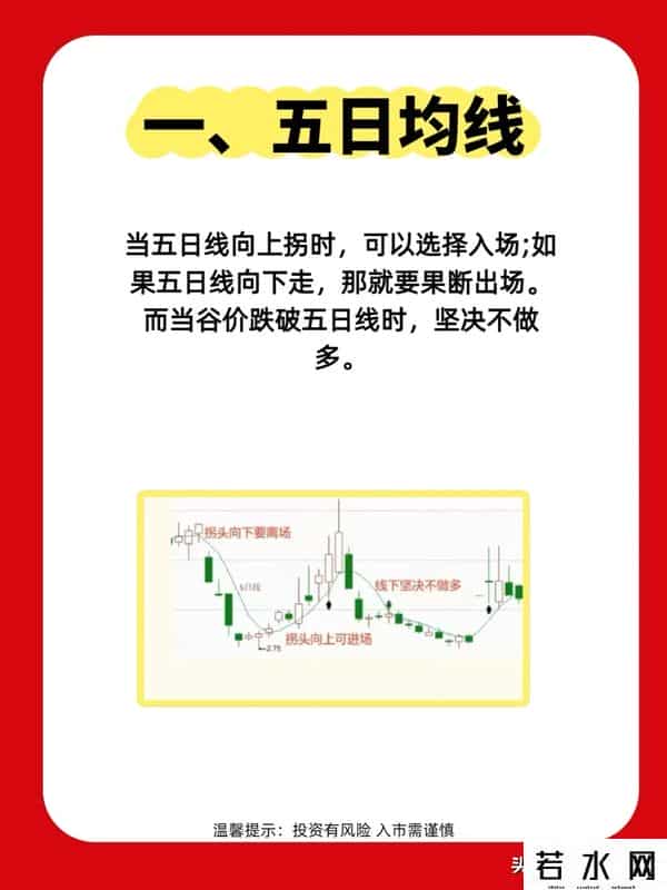 不常盯盘怎么看股市？聊聊5日、10日、20日均线的基础参考逻辑！
