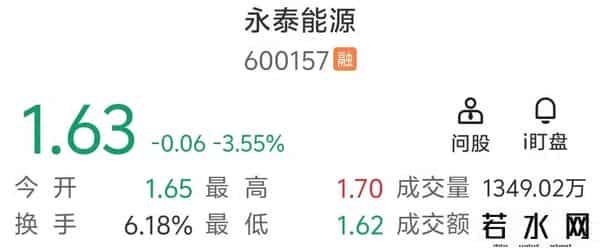 永泰能源9.22日上午盘面分析