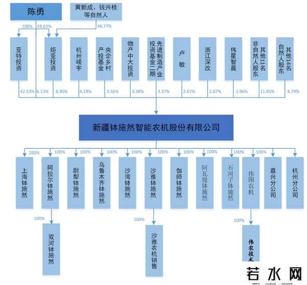 钵施然IPO被终止：年营收10亿扣非后净利1.7亿 曾拟募资近12亿