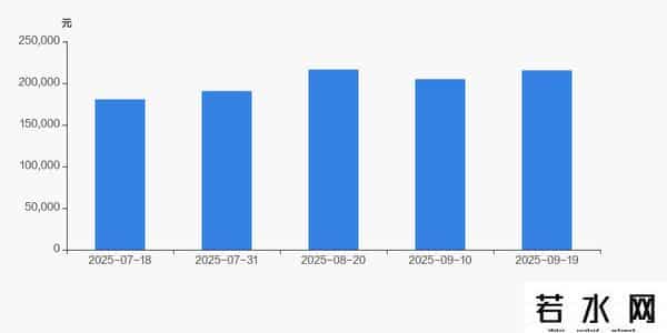 润邦股份股东户数增加103户，户均持股21.56万元