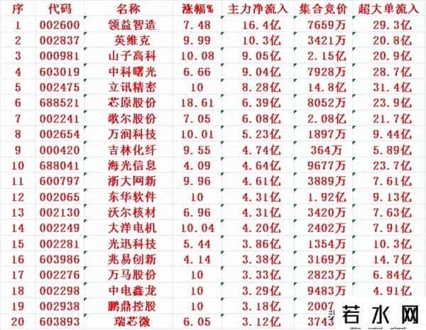9月22日上午盘，主力趁低位，大幅买入了这些