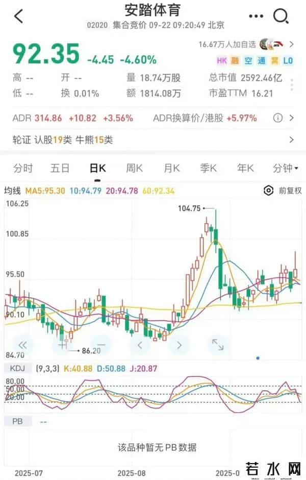 始祖鸟“炸山”登热搜，安踏股价暴跌：企业财税风险被推上台面
