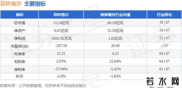 异动快报：菲林格尔（603226）9月22日14点38分触及涨停板