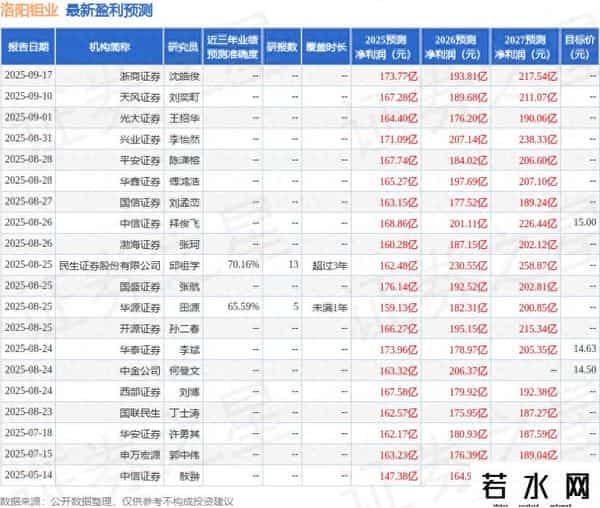 中国银河：首次覆盖洛阳钼业给予买入评级