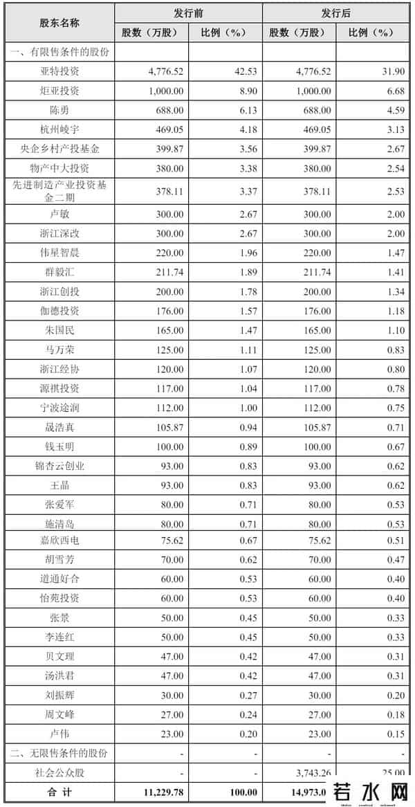 钵施然IPO被终止：年营收10亿扣非后净利1.7亿 曾拟募资近12亿