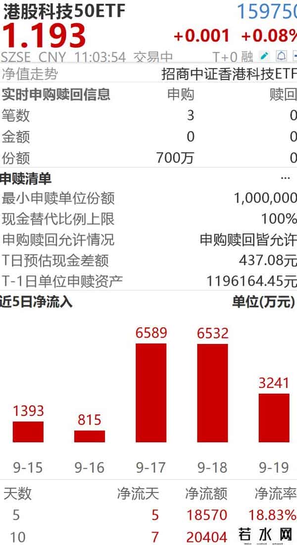 降息后意外回调？港股科技低位吸筹时机再现！
