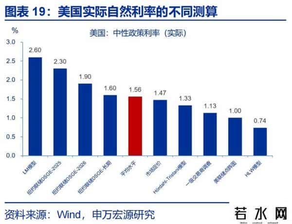 赵伟：降息重启，美债利率怎么走？