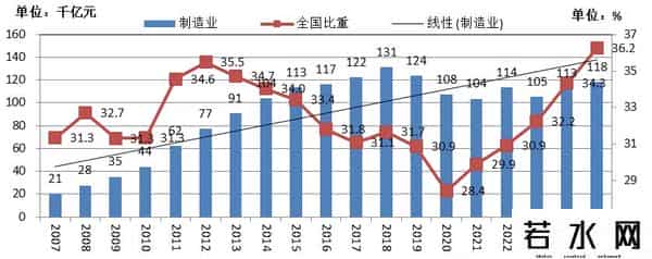 1-8月固定资产投资折合黄金8.6亿两，亟需推动货币需求侧投放政策