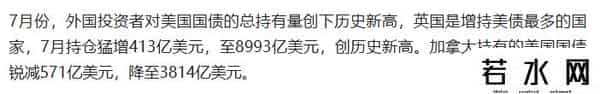 美债总量创新高成表象，多国暗中抛售成实情，真相如何