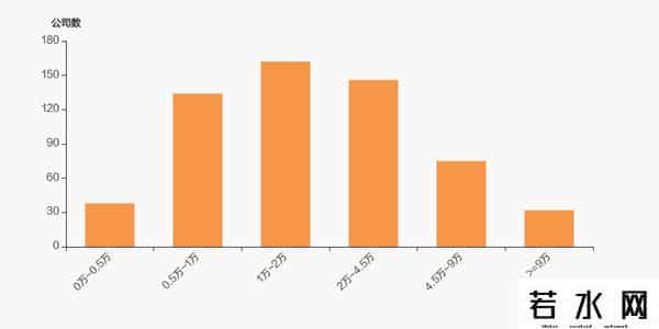 润邦股份股东户数增加103户，户均持股21.56万元