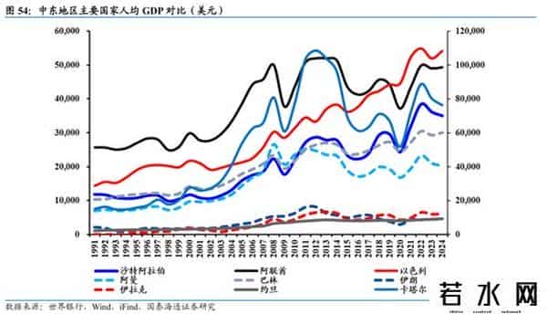 国泰海通证券：沙特深度洞察——中东经济引擎，迎接转型红利