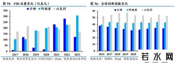 国泰海通证券：沙特深度洞察——中东经济引擎，迎接转型红利