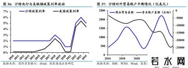 国泰海通证券：沙特深度洞察——中东经济引擎，迎接转型红利