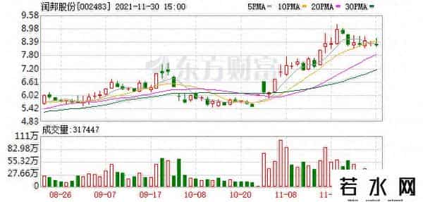 润邦股份股东户数增加103户，户均持股21.56万元