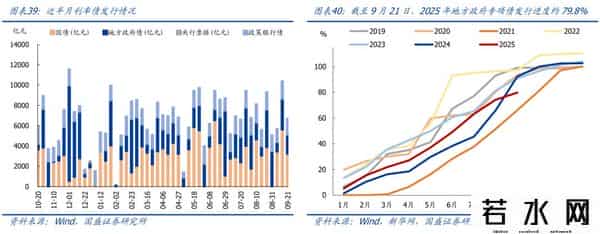 熊园：消费、地产、开工有新变化