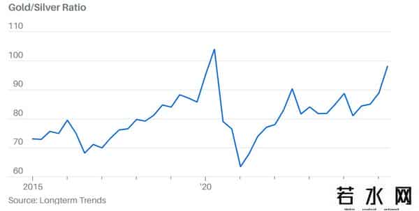 再次刷新14年新高！白银大牛市才刚刚开始？