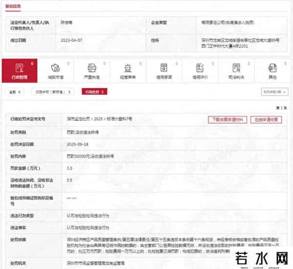 因这项违法行为，中利国际检测被罚款、没收违法所得