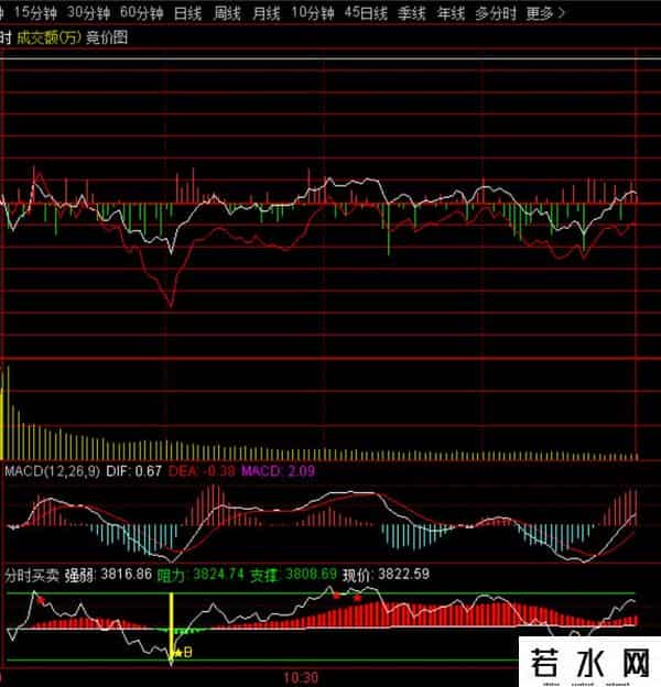 9月22日周一午评（附股）