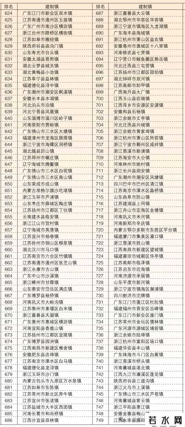 广东134个镇上榜！2025年全国千强镇榜单发布（附全名单）