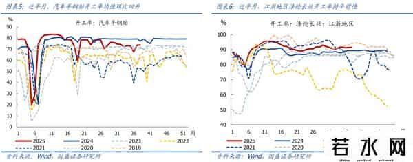 熊园：消费、地产、开工有新变化