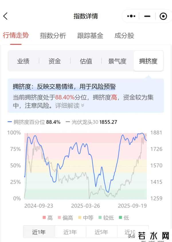 突发！光伏龙头震荡下跌，这个指标一定要重视