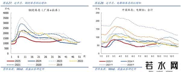 熊园：消费、地产、开工有新变化