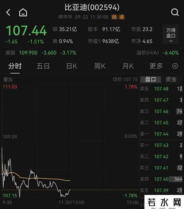 巴菲特清仓，比亚迪李云飞回应：股票有买就有卖，很正常的事情！