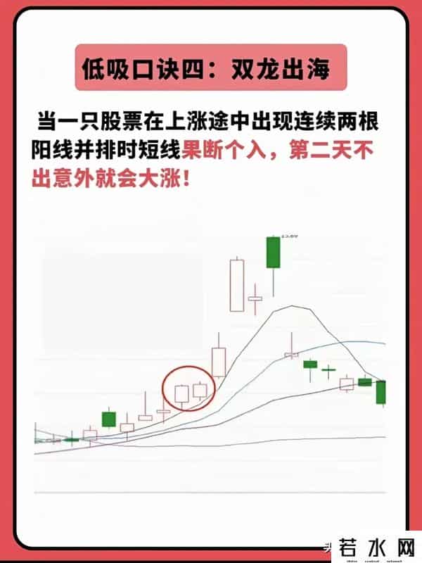 炒股新手必看：和“低吸”相关6种形态，计划长期接触股市可参考